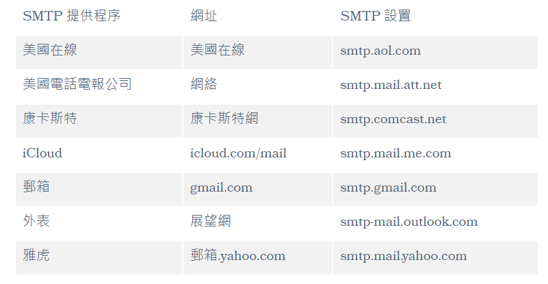 什麼是 SMTP 伺服器？